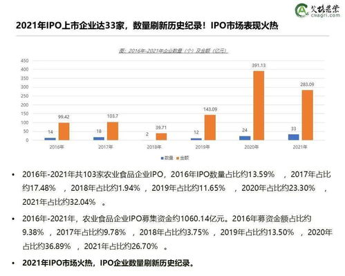 【重磅报告】2021年中国农业食品投资年报发布，拆解后疫情时代的行业趋势与增长密码