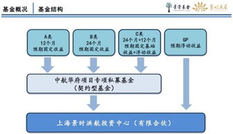 两年房价涨80，这家房地产私募基金竟违约！投资人苦等兑付成空