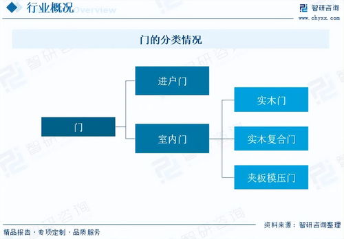 2026年室内门行业市场发展概况分析及投资前景预测